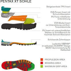 Scarpa Heren Triolet GTX Schoenen -Edelrid Verkoopwinkel iview 3002832 001 pic6