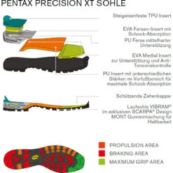 Scarpa Dames Zodiac Tech GTX Schoenen -Edelrid Verkoopwinkel iview 3003610 001 pic5