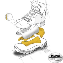 Meindl Heren Vakuum Top GTX Schoenen -Edelrid Verkoopwinkel iview 3004958 001 pic6