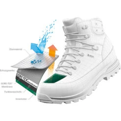 Aku Dames Ultra Light Original GTX Schoenen -Edelrid Verkoopwinkel iview 3009885 001 pic10