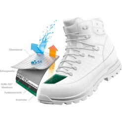 Garmont Dames Ascent GTX Schoenen -Edelrid Verkoopwinkel iview 3010036 001 pic10